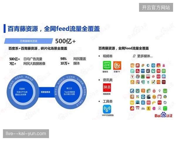 调研显示超过42%的赛事赞助露出因信息流碎片化导致转化效能骤降 调研显示超过42%的赛事赞助露出因信息流碎片化导致转化效能骤降